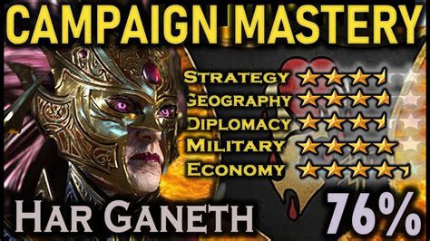 Har Ganeth (Crone Hellebron) CAMPAIGN MASTERY Faction .